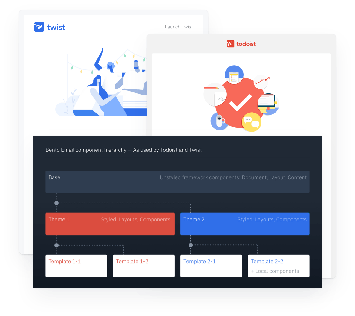 Welcome email templates for Todoist and Twist products, showing email component system diagram
